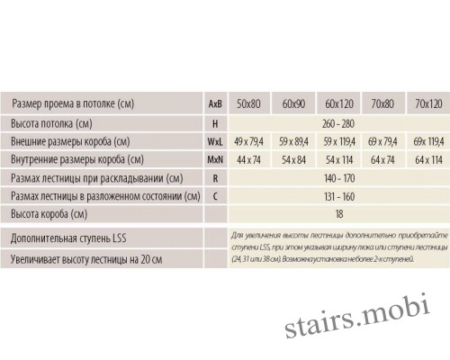 Fakro LST характеристика таблица stairs.mobi
